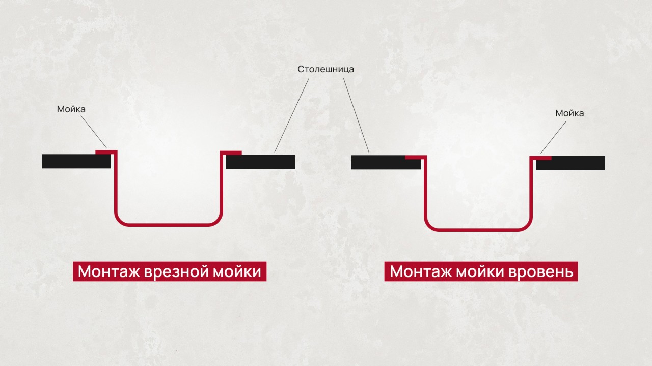 Установка мойки в столешницу самостоятельно