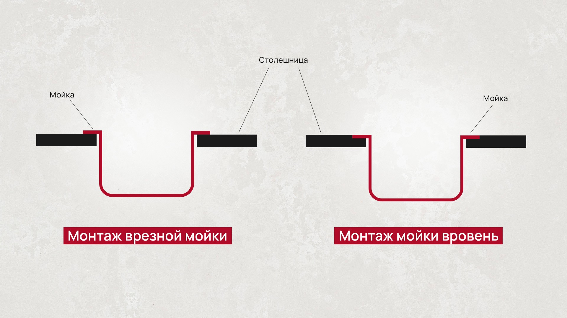 Схема установки варочной панели в столешницу